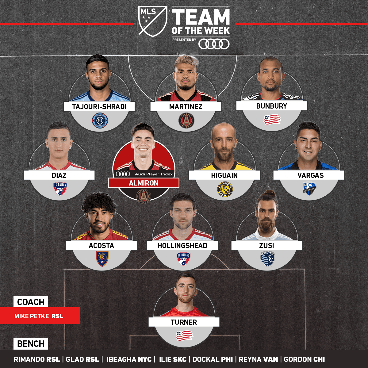 El Equipo de la Semana 14 de la MLS está compuesto por una gama de jugadores de origen latino. El mediocampo incluye a tres enganches (2 argentinos, 1 paraguayo) y además a un chileno. Arriba, el venezolano goleador del torneo.