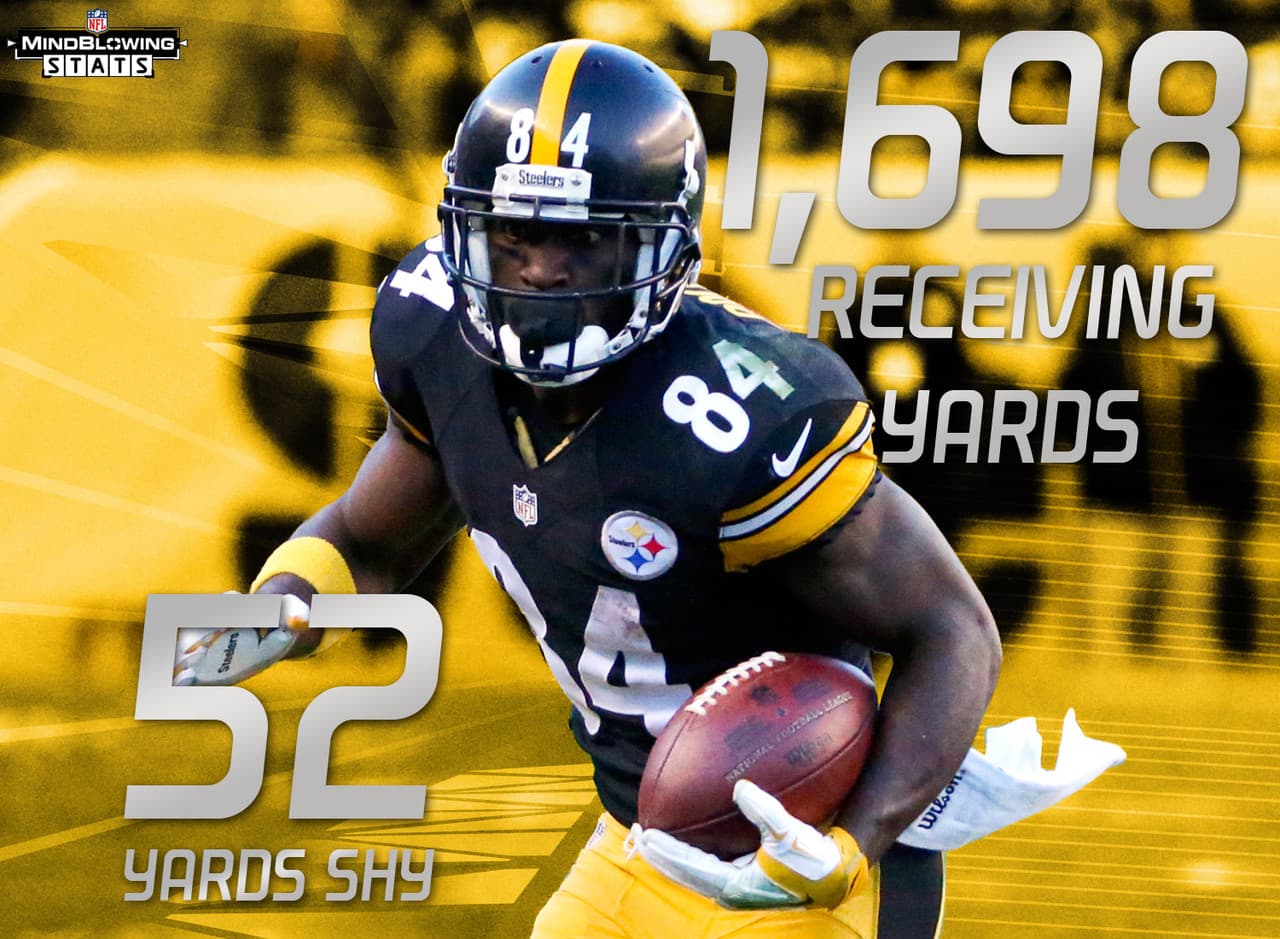 6.- Buscando su propia marca.- Antonio Brown está a 52 yardas recibidas de romper su propia marca de la historia de los Pittsburgh Steelers de más yardas recibidas en una sola temporada, impuesta la campaña pasada con 1,698 yardas.