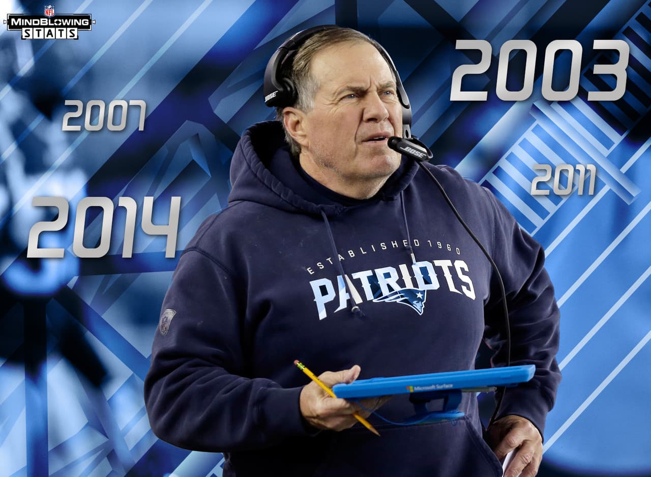 7.- El camino al Super Bowl.- Los Patriots puede asegurar la localía en todos los playoffs de la AFC con una victoria en la semana 17. New England ha llegado al Super Bowl cuatro de las cinco veces en las que han ocupado el primer lugar en la siembra en la Conferencia Americana (2003, 2007, 2011 and 2014) bajo el mando de Bill Belichick. Los Pats jamás han llegado al Super Bowl en la era de Belichick sin ganarse la semana de descanso.