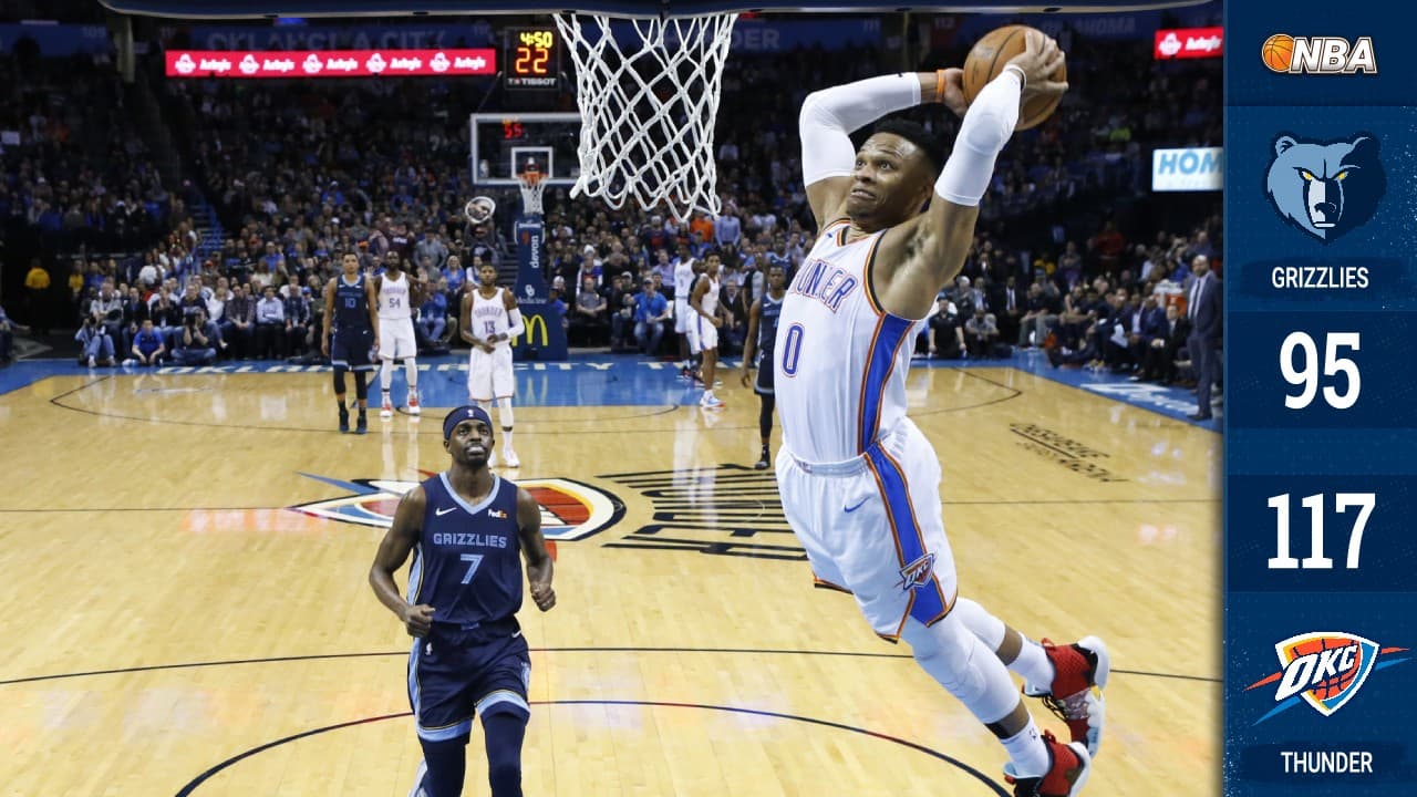 ¡Encendido! Octavo triple-doble al hilo de Westbrook y Thunder vence a Grizzlies