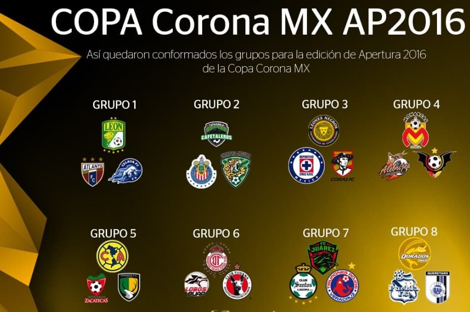Quedan definidos los grupos de la Copa MX del Apertura 2016