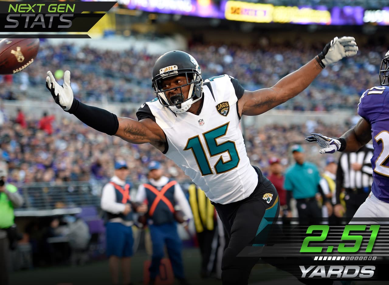 3.- La eficiencia importa.- Entrando a la semana 10, Allen Robinson era el receptor más eficiente en la NFL (1.49 yardas corridas por yardas ganada por recepción). Con la expectativa de una gran día contra una débil defensiva secundaria de los Ravens, Robinson fue utilizado más en el juego de pases cortos promediando 2.51 yardas corridas por yardas por recepción.