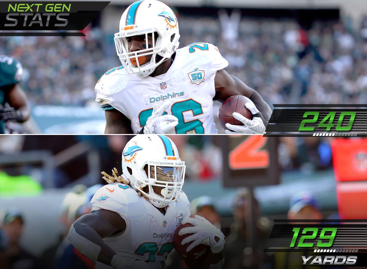 5.- Delfines que no pudieron nadar.- Tras una serie de grandes semanas, Lamar Miller sufrió contra la defensiva terrestre de los Eagles. Miller necesitó correr 240 yardas para ganar solo 48, mientras que el novato Jay Ajayi se trasladó 129 yardas para sumar 48 en solo seis acarreos.