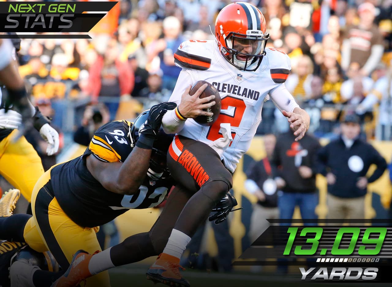 6.- Johnny Football.- Johnny Manziel mostró mejor presencia en el bolsillo ante los Steelers comparado con la semana previa ante Cincinnati. Manziel promedió 13.09 yardas corridas por jugada de pase tras una media de 19.06 yardas la semana pasada.
