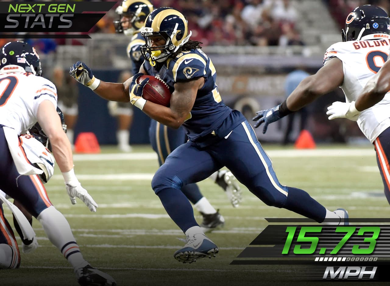 7.- El hombre Gurley.- Sin una defensiva terrestre fuerte en lo que va de la temporada, Chicago mantuvo a Todd Gurley al margen en todo el juego. Su acarreo más largo fue para ocho yardas y su máxima velocidad fue de 15.73 millas por hora en 15 ocasiones que tocó el ovoide.