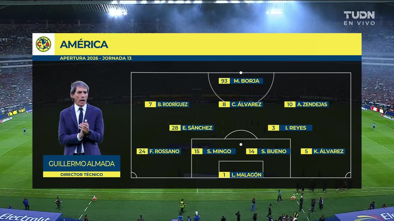 Atlas vs. Club América - Resumen del partido