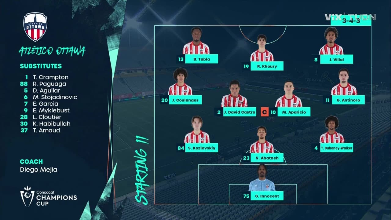 Resumen | Ottawa cae en casa ante Nashville SC y peligra su pase en Concacaf