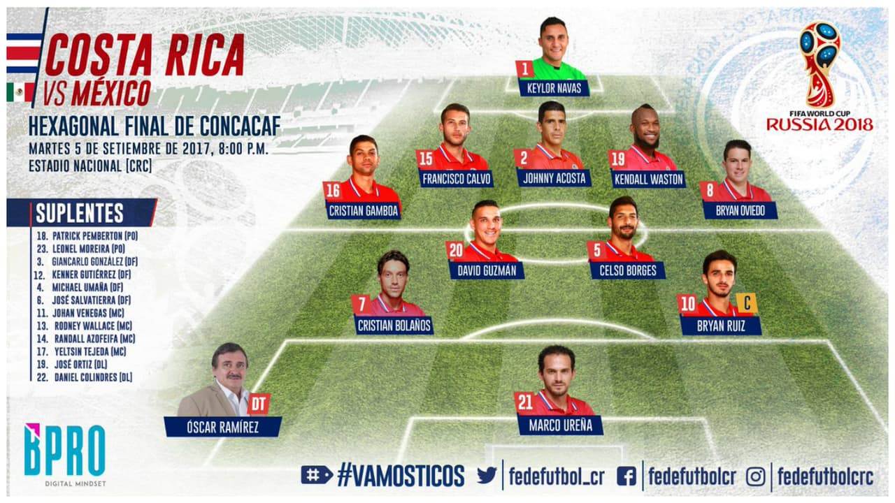 Análisis: Costa Rica regresó a su 3-4-3 conociendo la debilidad de México