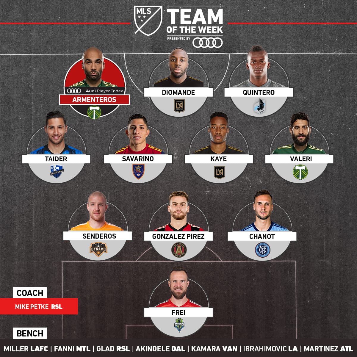 El Equipo de la Semana 19 de la MLS está compuesto por jugadores que anotaron múltiples goles en la semana, y no solo son delanteros, también incluye a mediocampistas y defensores que saben que hacer frente al arco rival.