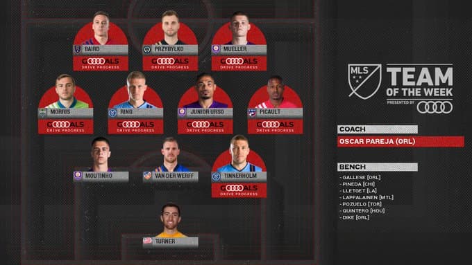 Presencia mayoritaria en el Equipo de la Semana 8 de la Temporada regular de MLS.