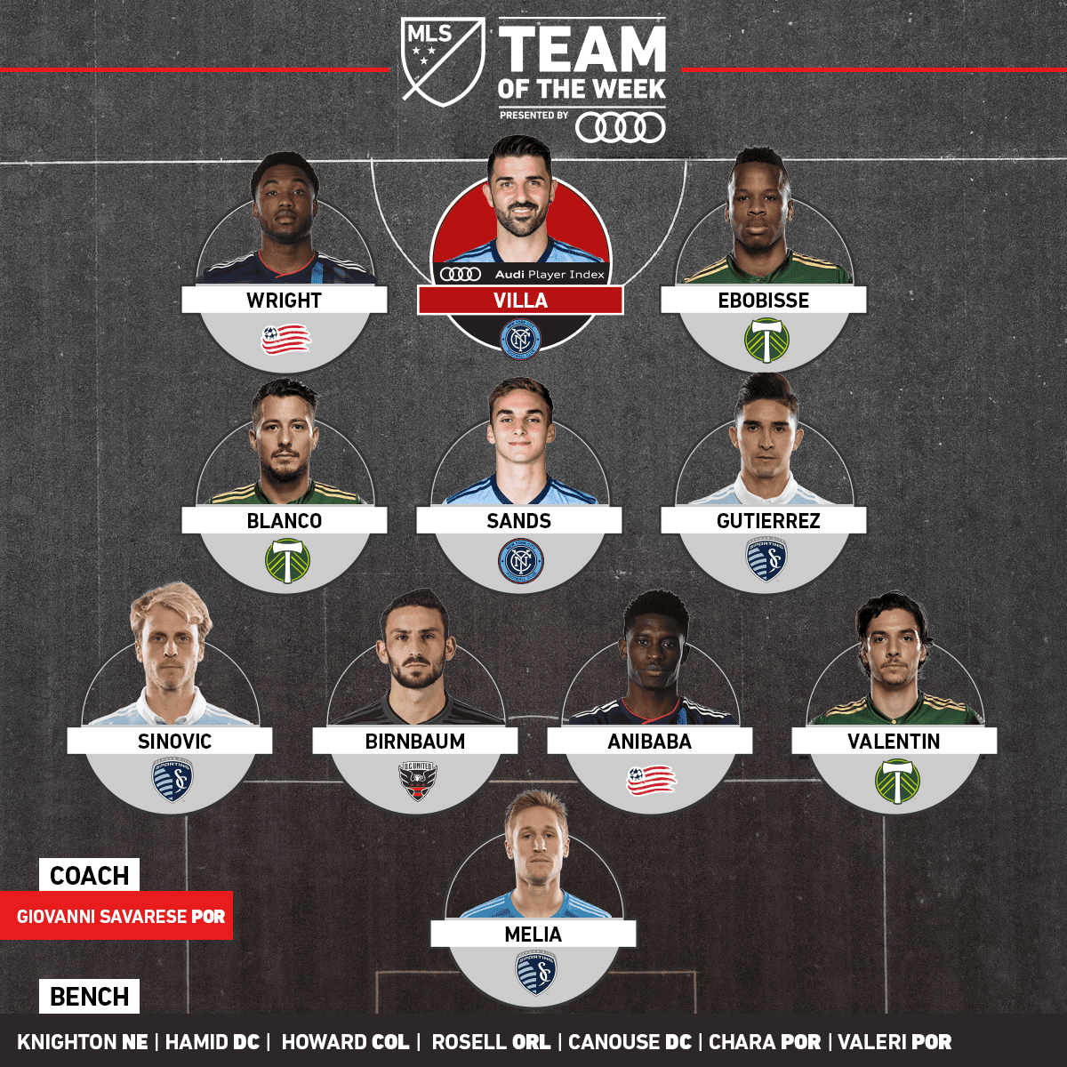La Jornada 28 de la MLS solo vio disputarse cuatro encuentros, pero aún así hubo para armar un once ideal gracias a esplendidas pinceladas que nos regalaron gente como David Villa, Sebastián Blanco y Felipe Gutiérrez.