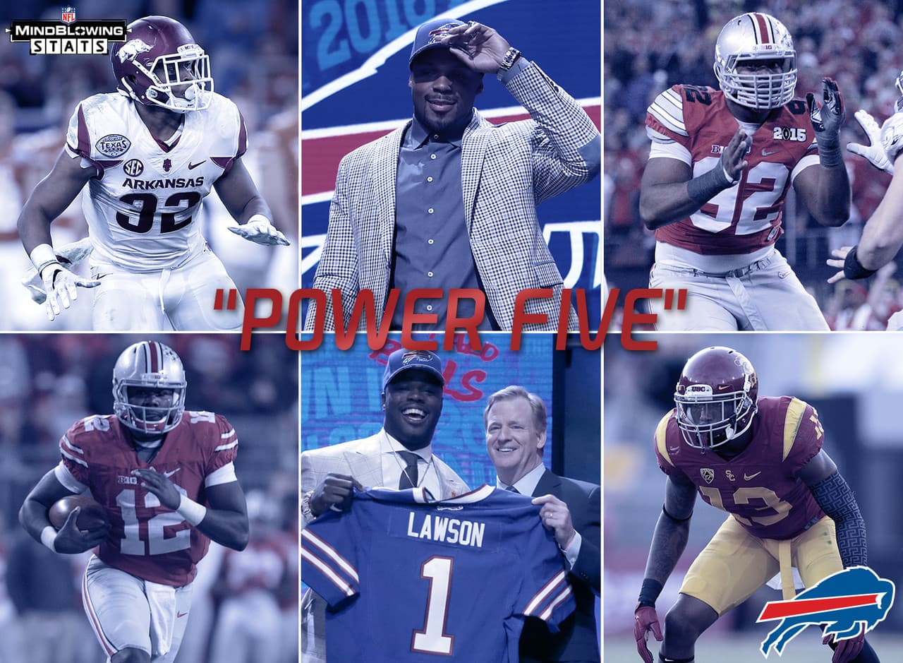12.- Solo grandes conferencias.- Buffalo fue el único equipo que seleccionó puros jugadores de las 5 conferencias principales de la FBS. Los Bills tomaron 2 de la SEC (Alabama LB Reggie Ragland, Arkansas RB Jonathan Williams), 2 del Big Ten (Ohio State DT Adolphus Washington, Ohio State QB Cardale Jones) 1 del ACC (Clemson DE Shaq Lawson), 1 del Pac-12 (USC CB Kevon Seymour) y 1 del Big 12 (TCU WR Kolby Listenbee).