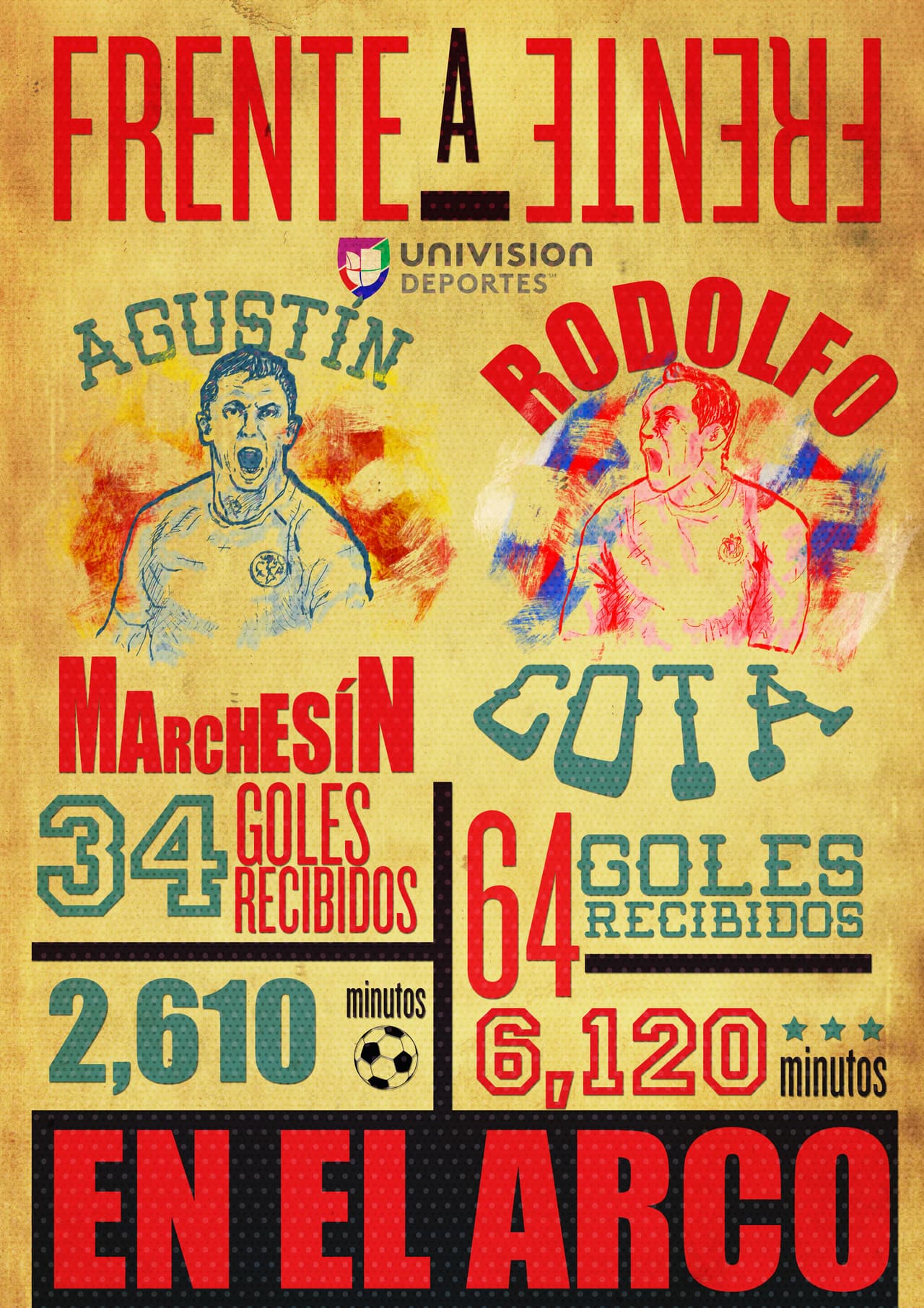 Así es la realidad de los arqueros de ambos equipos.