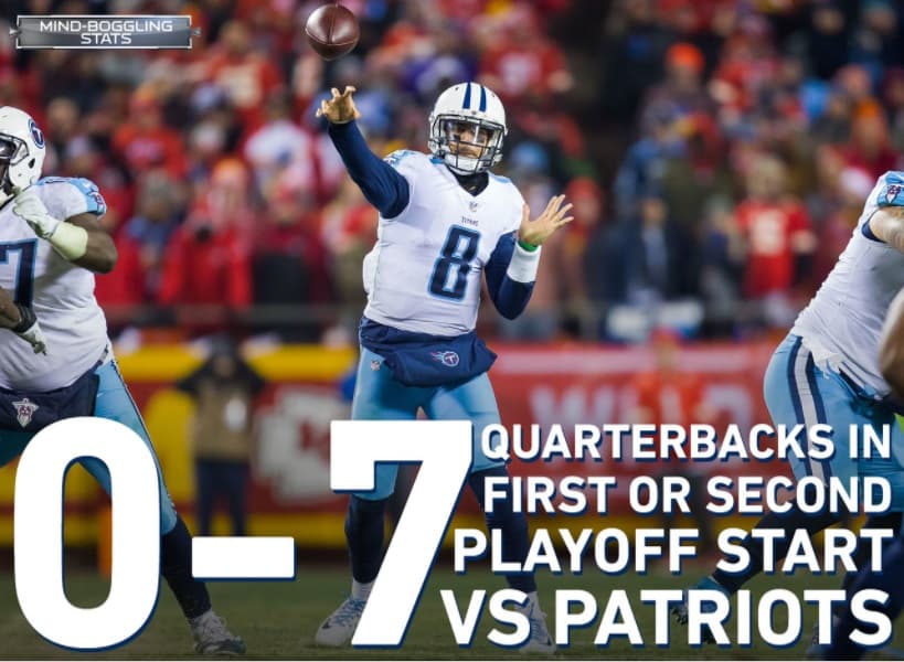 <b>TITANS EN PROBLEMAS</b>
<br>Malas noticias para Marcus Mariota: desde 2001, los quarterbacks que hacen su primer o segundo inicio de postemporada van 0-7 frente a los Patriots. Mariota ganó su primera apertura de playoffs la semana pasada contra los Chiefs e intentará hacer lo que Ben Roethlisberger, Philip Rivers, Tim Tebow y otros cuatro mariscales de campo no pudieron lograr.