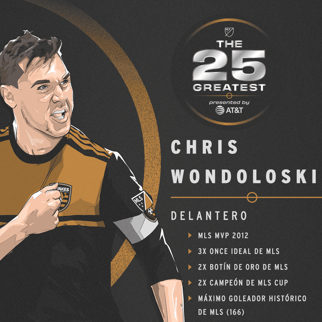 Chris Wondolowski