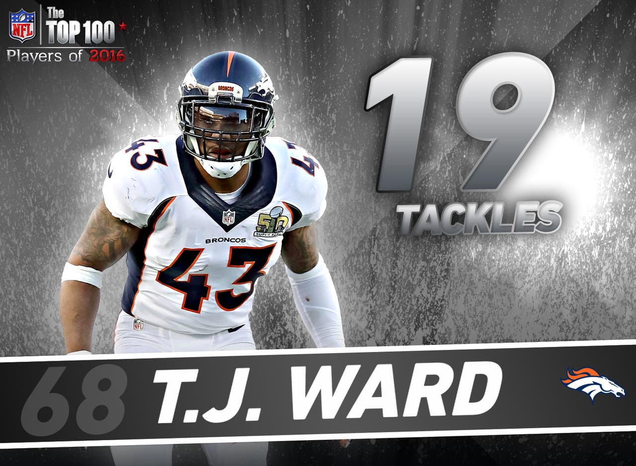 68. T.J. Ward - S, Denver Broncos.- Este jugador ha sido líder de dos defensivas secundarias de la NFL por seis temporadas, primero con los Browns (2010-13) y ahora con los Broncos (2014-presente). En las últimas tres campañas, solo dos defensivos secundarios en la NFL han registrado 19 tackleadas para pérdida de yardas y 10 golpes de QBs: Ward y el safety All-Pro de los Cardinals, Tyrann Mathieu.