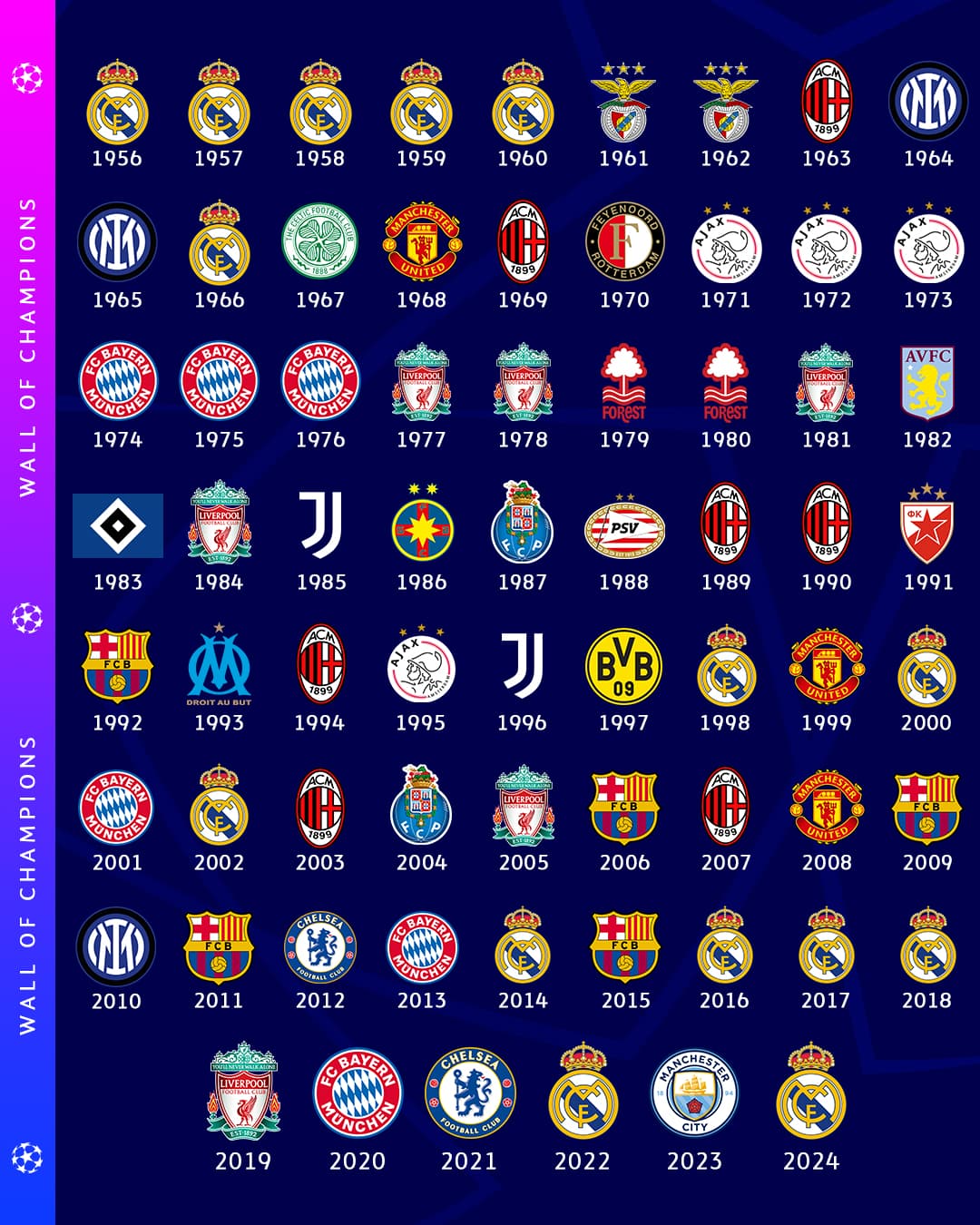 UEFA Champions League: La lista de todos los campeones año por año