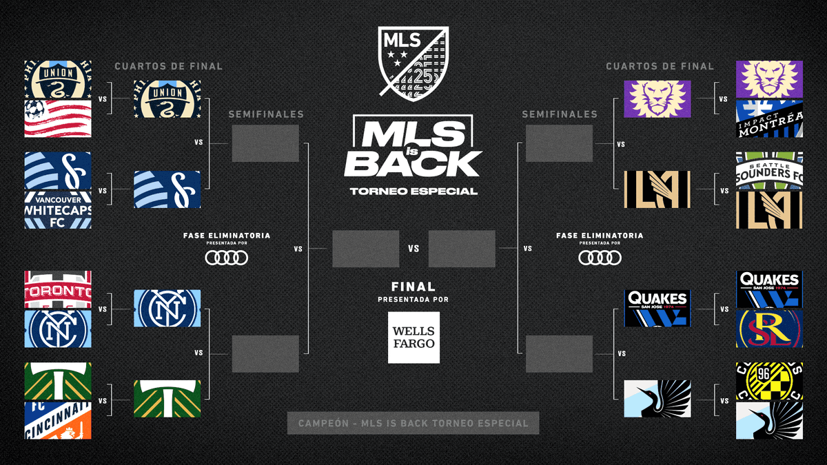 Estos son los 8 equipos que jugarán los cuartos de final del Torneo Especial MLS is Back