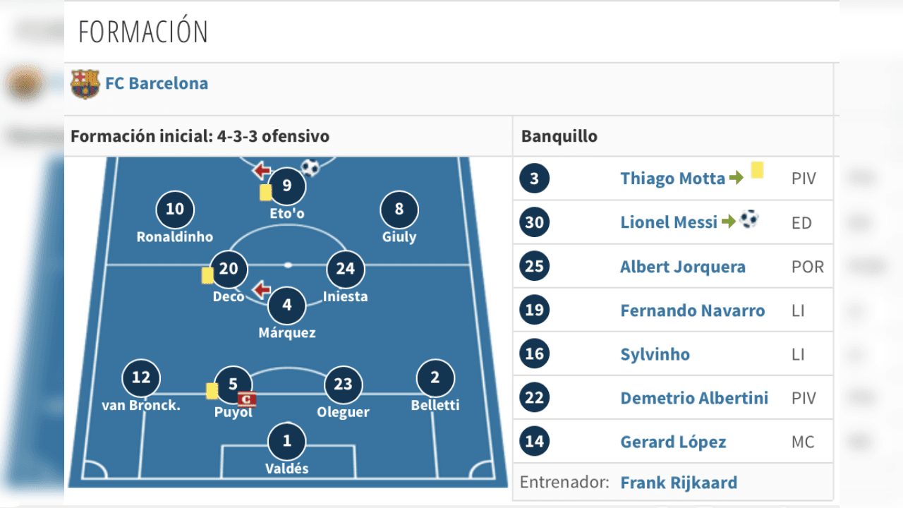 <b>Rafa Márquez presenció el gol </b>
<br>Esta era la alineación del equipo blaugrana con la aparición de Rafael Márquez, quien salió de cambio instantes antes de la combinación exquisita entre Ronaldinho – Messi.
