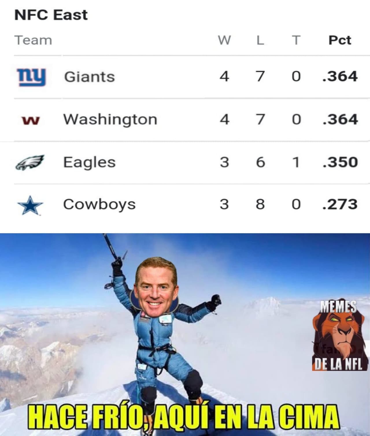 Los memes más entretenidos de las sorpresas y las palisas de la semana 12.