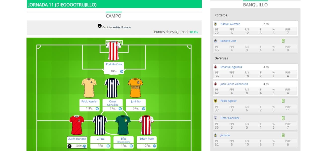 ¿Por qué DiegoooTrujillo fue el ganador de la J11 en el Univision Deportes Fantasy?