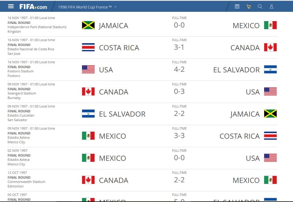Sin embargo, los últimos cuatro partidos de México en aquel hexagonal fueron empates, y la prensa quería goleadas.