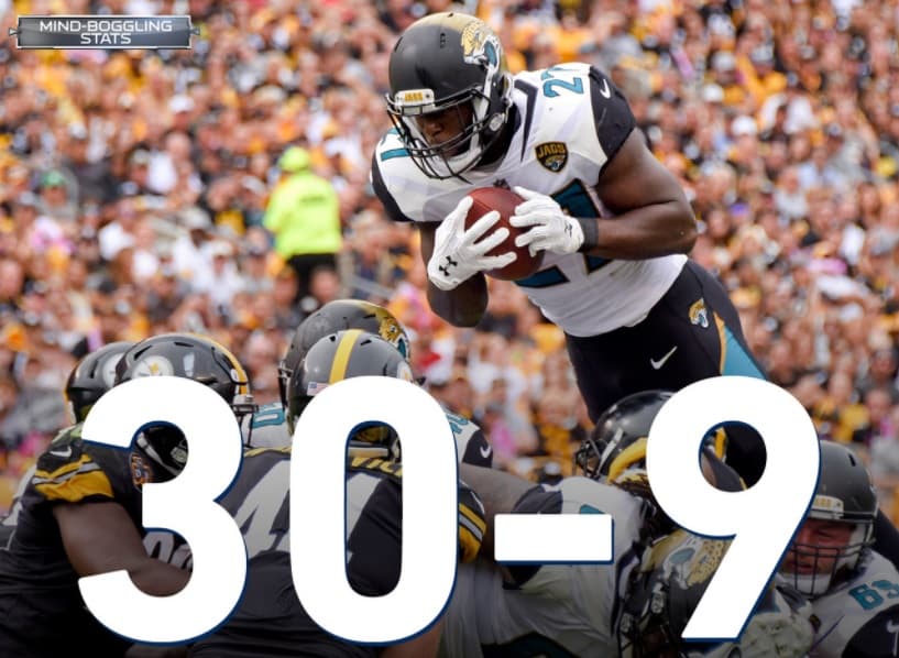 <b>PARTIDO DE REVANCHA</b>
<br>Los Jaguars vencieron 30-9 a los Steelers en la semana 5 en Pittsburgh. Solo un equipo en la historia de la NFL ha vencido a los Steelers en Pittsburgh dos veces en la misma temporada. ¿Ese equipo? Jacksonville en 2007.