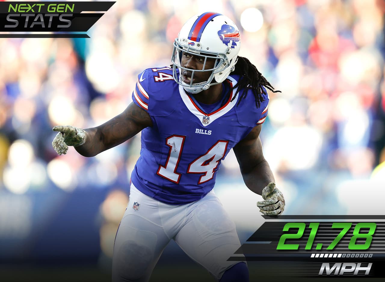 4.- Watkins en libertad.- Sammy Watkins quedó solo en medio del campo por segunda semana al hilo. Tuvo un par de recepciones de 53 yardas, en la primero alcanzó las 21.78 millas por hora con lo que empató la velocidad más alta en una recepción en las últimas tres semanas. Ahora tiene tres de las 50 velocidades más altas en recepciones en las últimas dos semanas.
