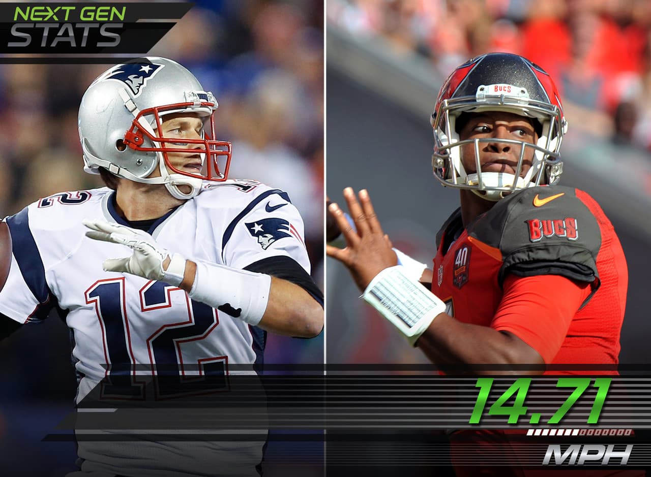 7.- Winston contra Brady.- Jameis Winston sigue haciendo jugadas con sus piernas, sin embargo, no la hace de manera veloz. El anotó su quinto touchdown terrestre de la temporada, segundo puesto entre quarterbacks, pero llegó solo a las 14.71 millas por hora en esa acción. El lento Tom Brady llegó a las 14.75 millas por hora en un acarreo de 12 yardas y a las 16.96 millas por hora en una sopresiva recepción de 36 yardas.