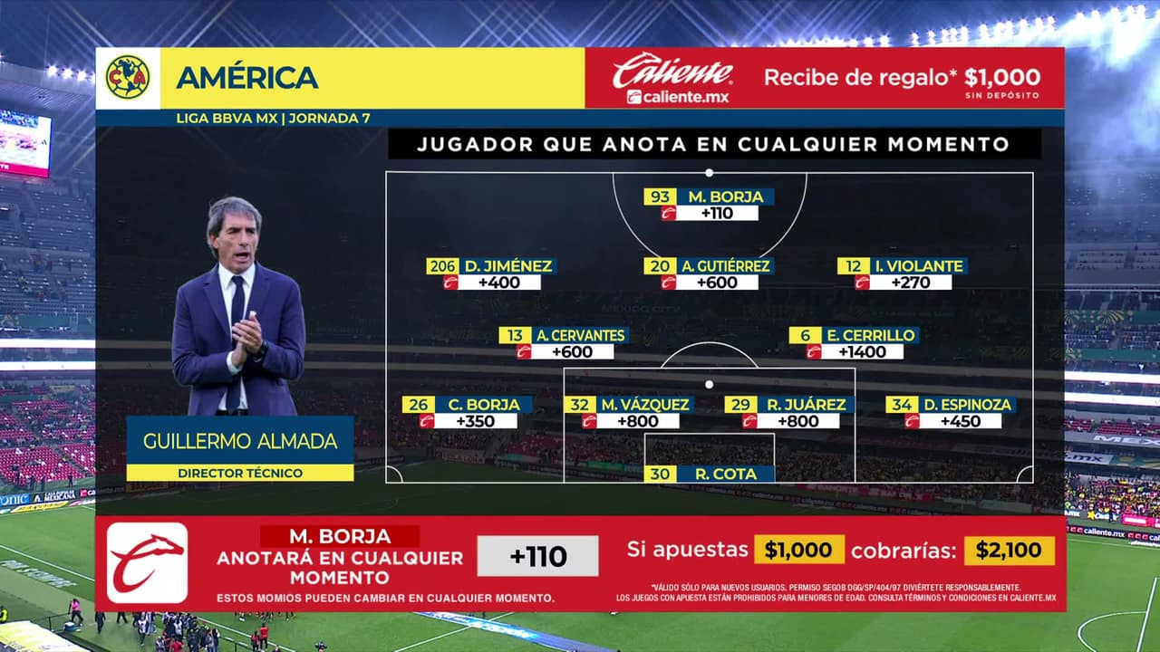 Club América vs. Club Tijuana - Game Highlights
