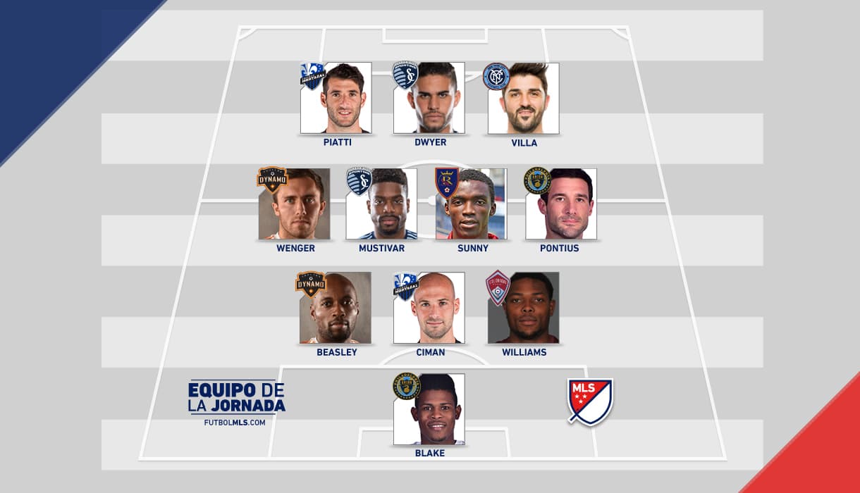 Houston Dynamo, Sporting KC y Montréal Impact se anotan un hit con dos jugadores cada uno.