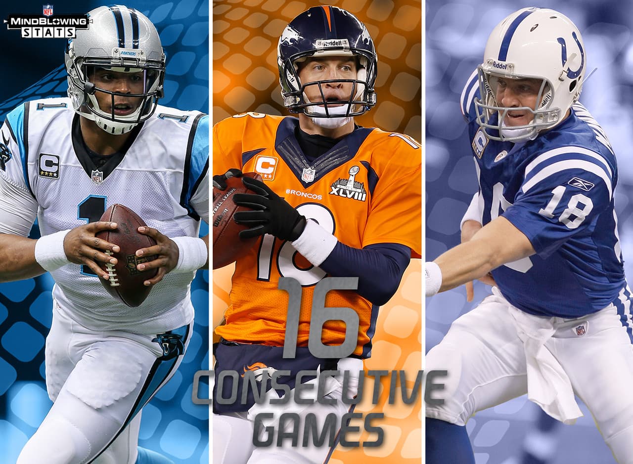 1.- Ganando juegos consecutivos.- Los Panthers ya son el décimo equipo en la historia de la NFL en ganar 16 juegos al hilo de temporada regular, y el primero en la NFC desde la fusión de 1970. SOlo cinco equipos en la historia de la NFL han ganado 17 juegos al hilo. El último en hacerlo fueron los Broncos de 2012-13 (17 juegos). Los Colts del 2008-09 tienen la marca con 23 victorias al hilo.