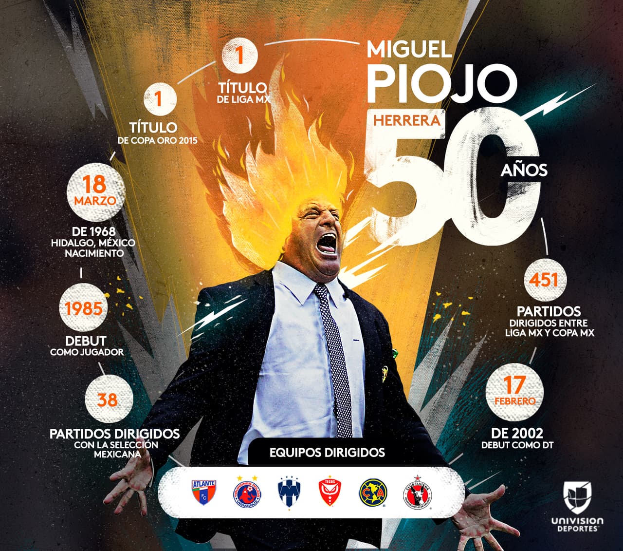 ¡Felicidades 'Piojo'! Miguel Herrera cumple 50 años 