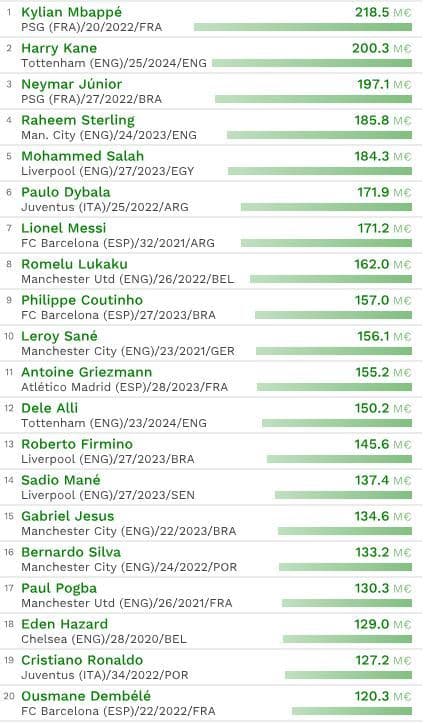 Lista del Observatorio de Fútbol CIES