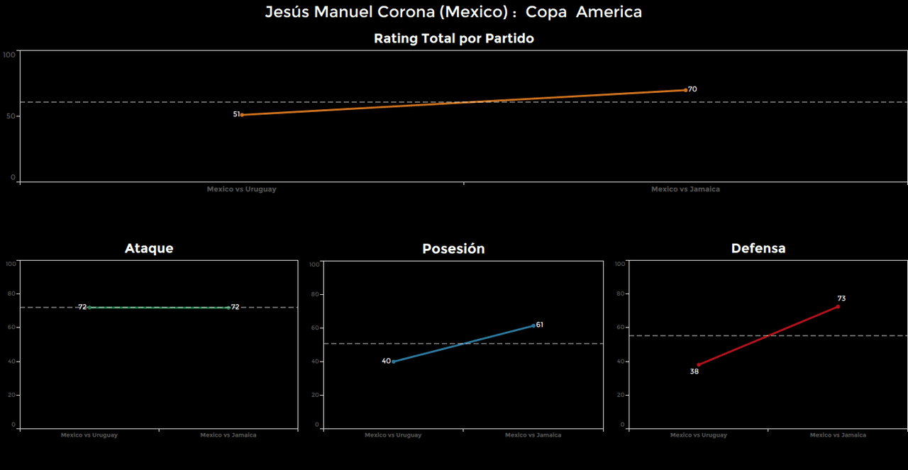 Jesús Manuel Corona