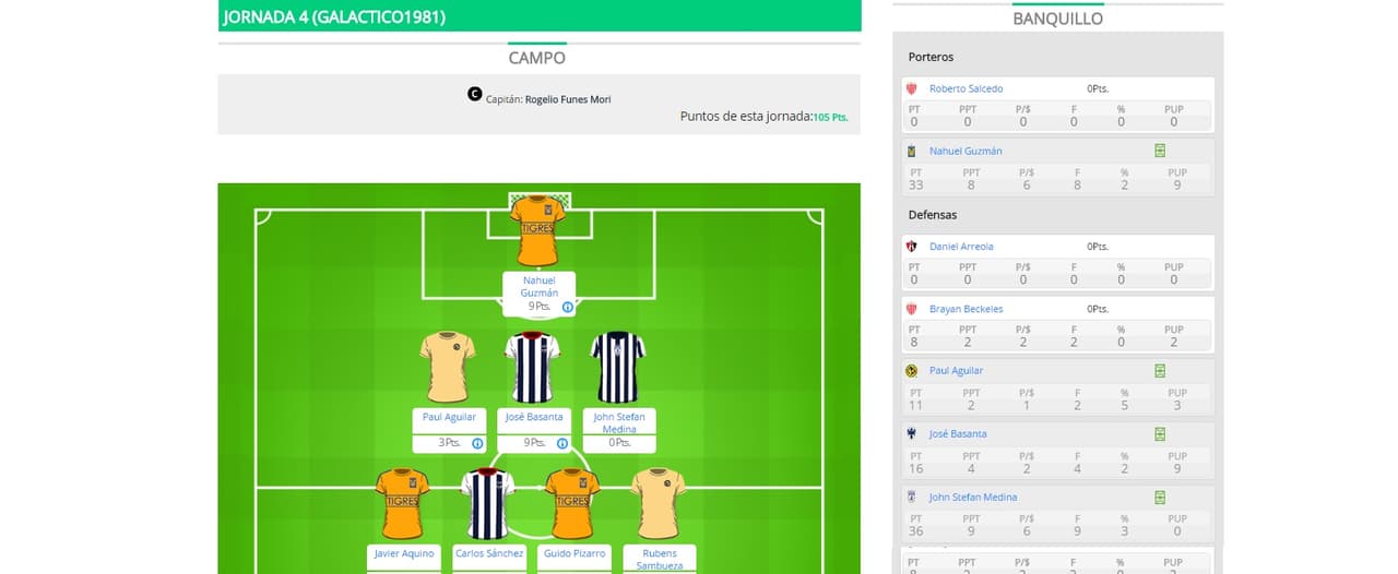 Galactico1981, ganador de la J4 en el Univision Deportes Fantasy.