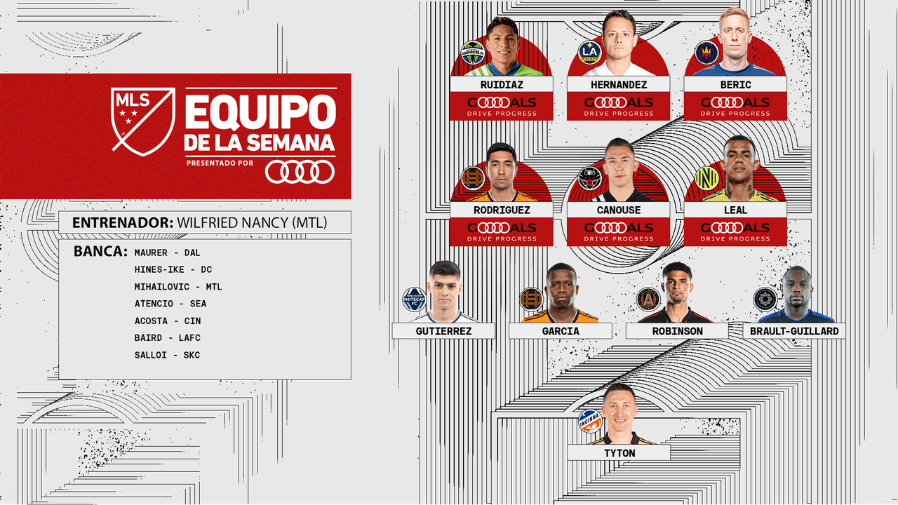 Así ha quedado conformado el Equipo de la Semana 1 de la temporada regular de la MLS.