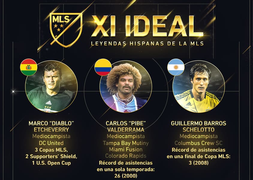 Mediocampistas: Marco "Diablo" Etcheverry, Carlos "Pibe" Valderrama, Guillermo Barros Schelotto