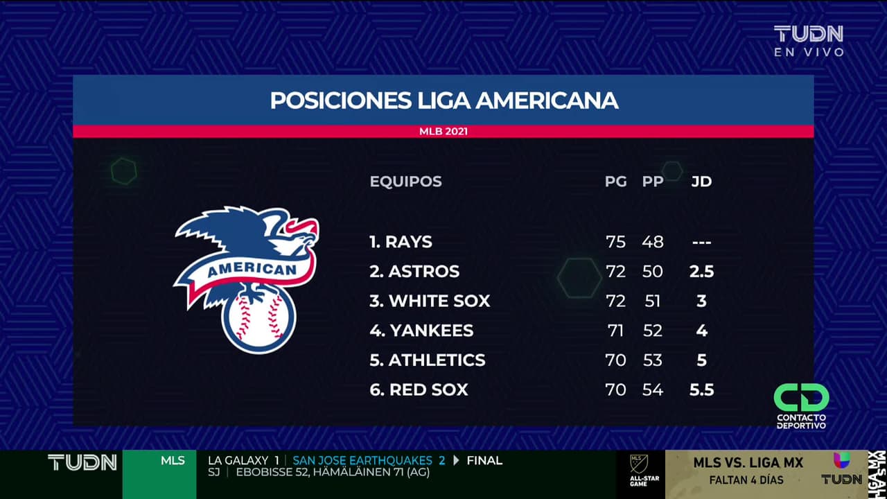 ¡GOL!  anota para Sporting Lisbon. João Palhinha