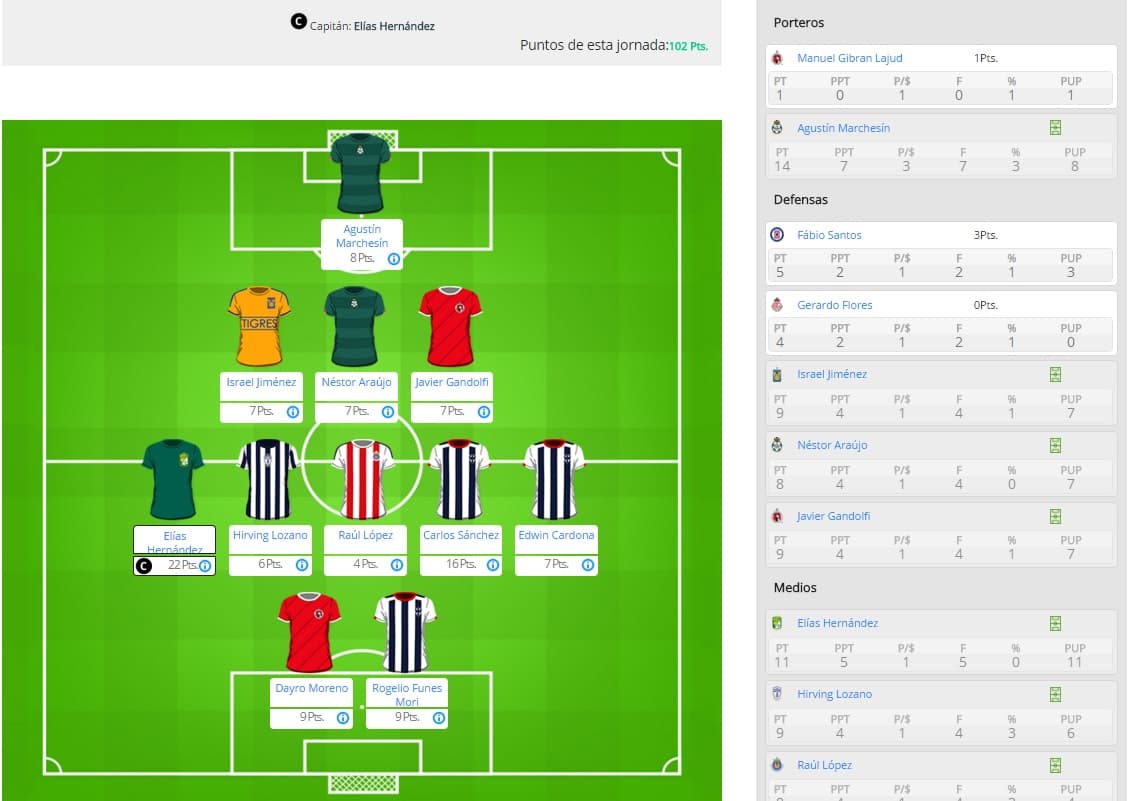¿Por qué Vicmuma13 fue el ganador de la J2 en el Univision Deportes Fantasy?