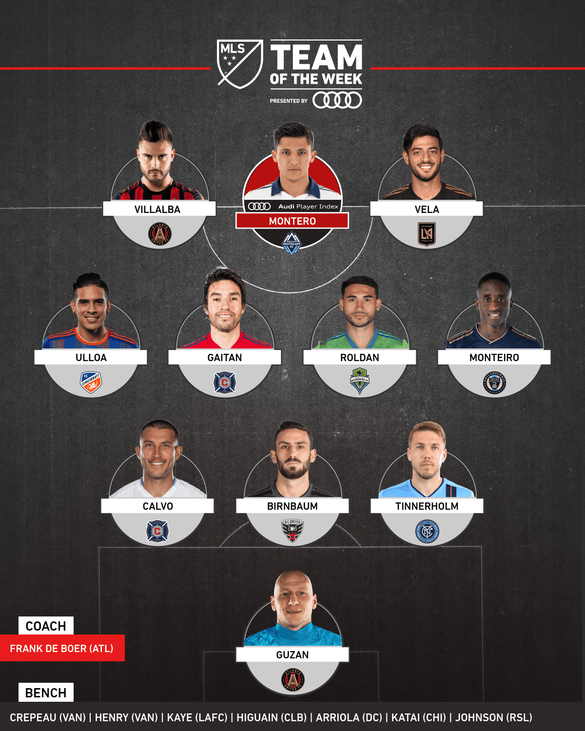 Abrumadora mayoría de futbolistas latinos en el Equipo de la Semana 11 de la temporada regular de la MLS 2019.