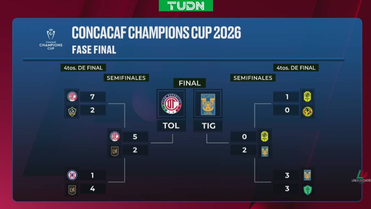 Así quedó la Final de Concacaf Champions Cup