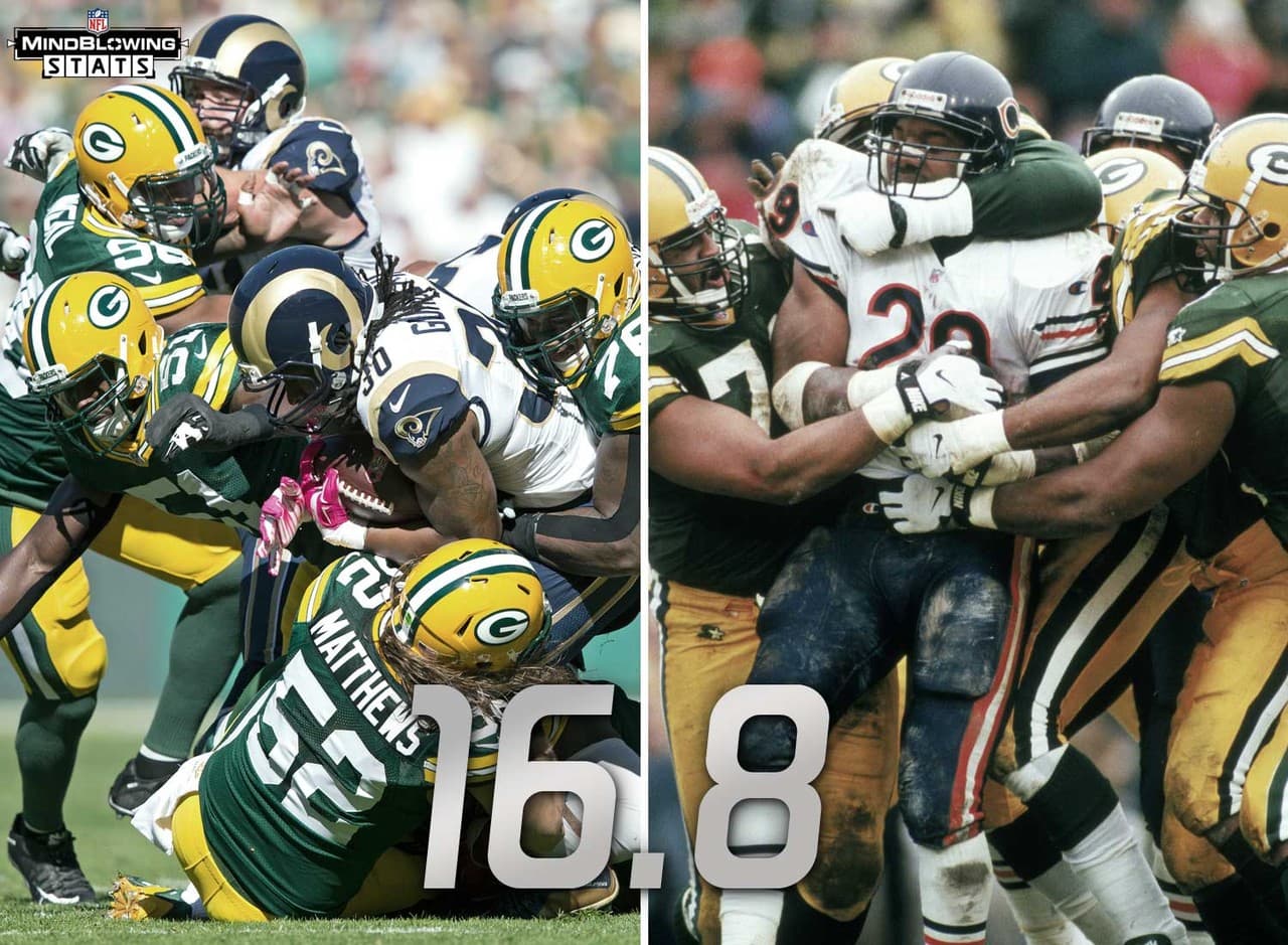 8.- Defensiva de calibre de campeonato.- La defensiva de los Packers lidera la liga al permitir solo 16.8 puntos por juegos en esta campaña. La última vez que Green Bay lideró la liga en esta categoría fue en 1996, cuando ganaron el Super Bowl XXXI. La última vez que los Packers finalizaron entre los mejores tres fue en 2010, la última campaña en que levantaron el Trofeo Lombardi.