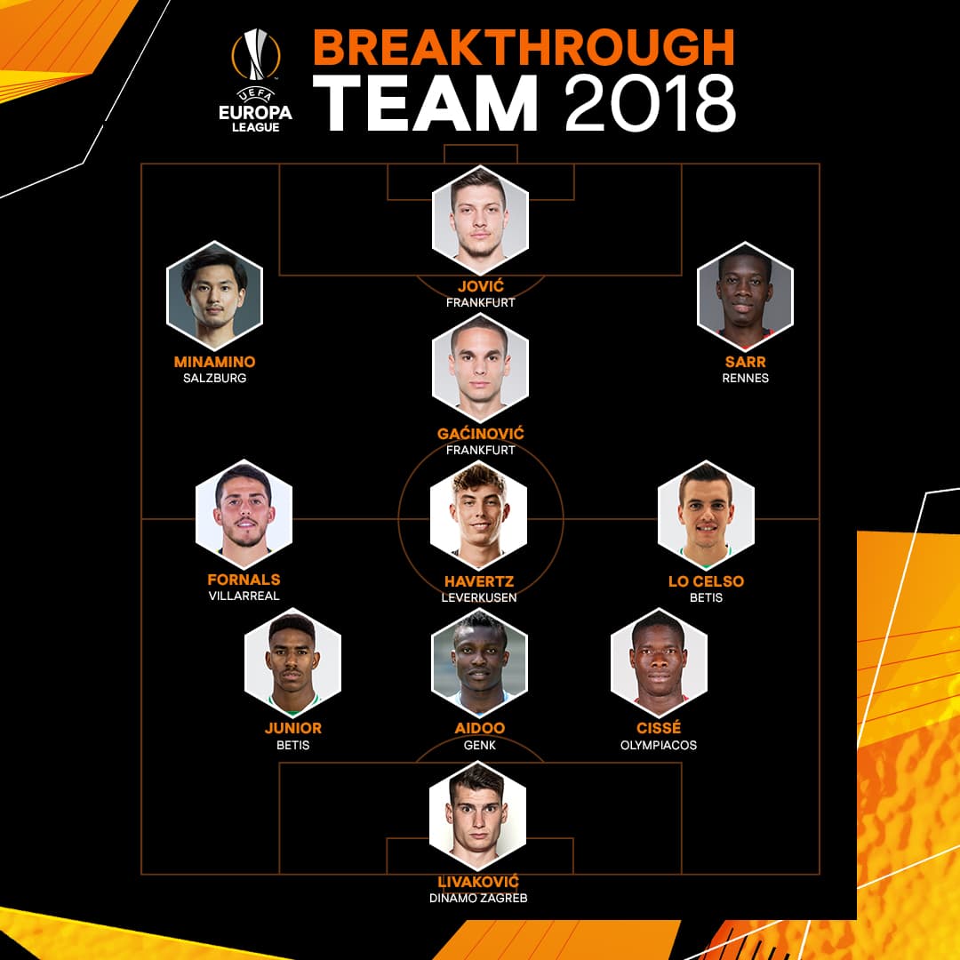 Equipo Revelación de la UEFA Europa League