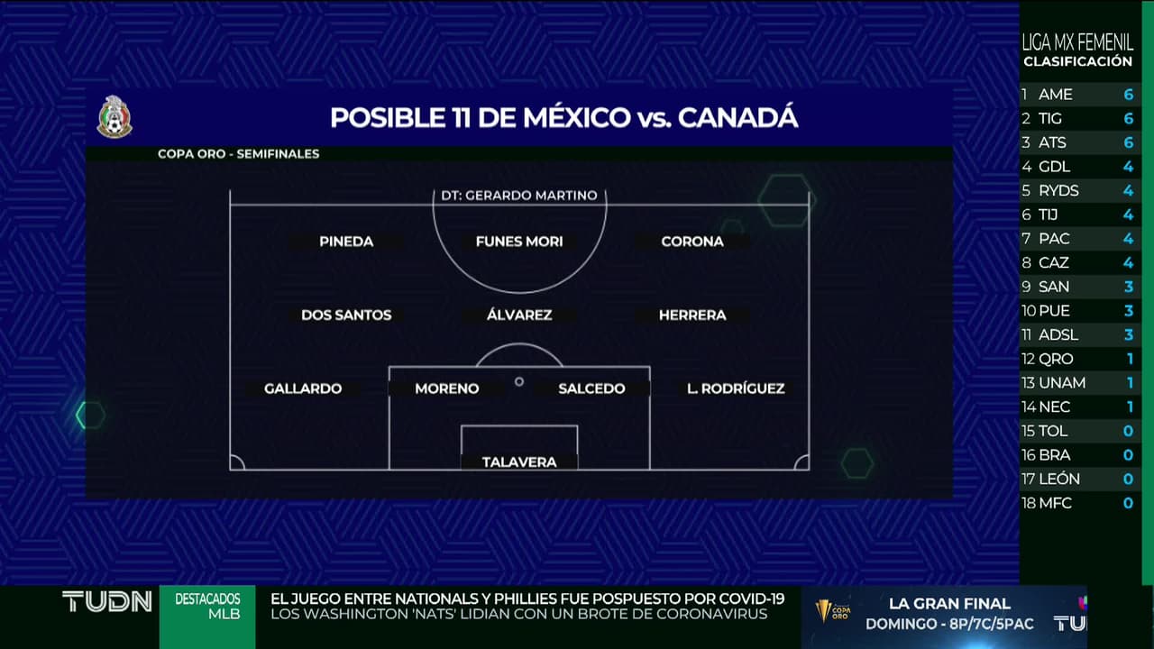 Martino apunta a realizar un cambio para encarar a Canadá