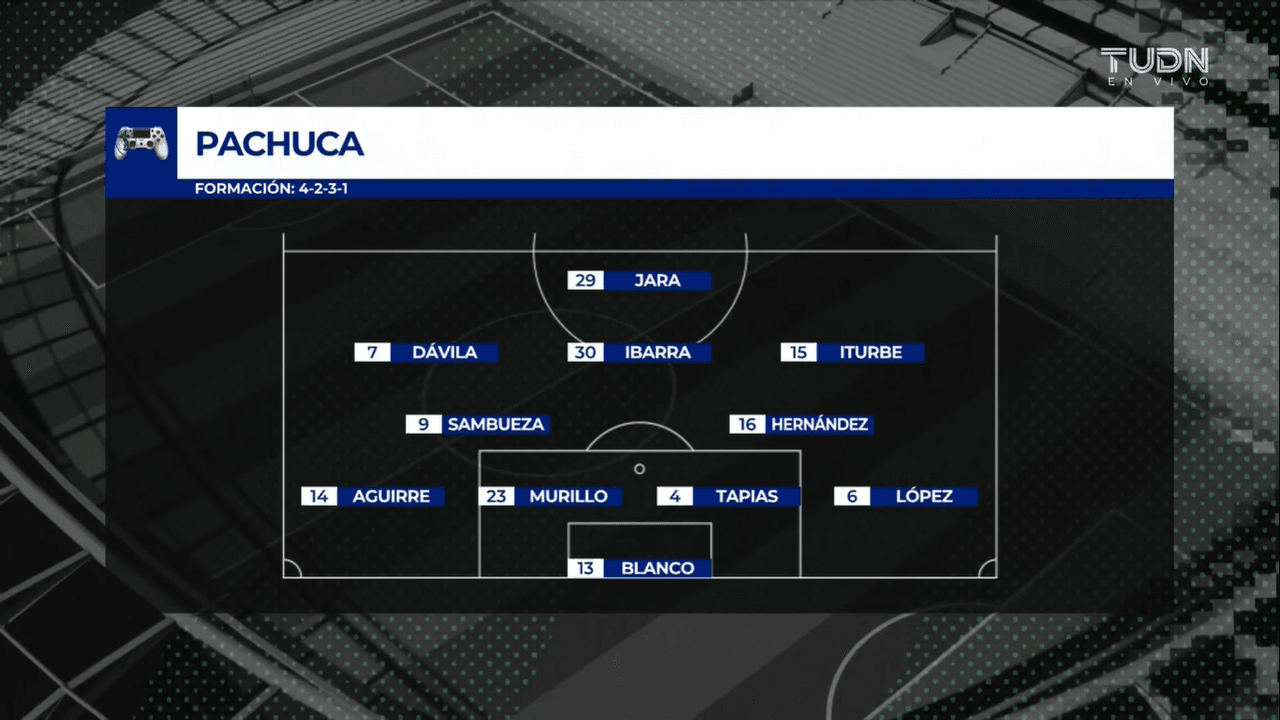 Romario Ibarra en los controles, por parte de Pachuca, logra vencer a los Gallos de Jaime Gómez con goles de Dávila, Sambueza y Jara en la Jornada 8 de la eLiga MX.
