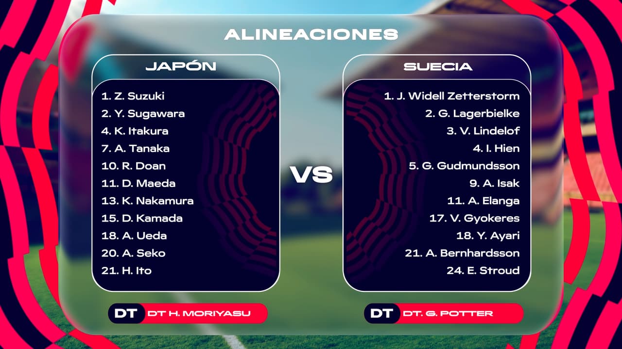 Japón vs. Suecia alineaciones: Partido de Fase de Grupos del Mundial 2026