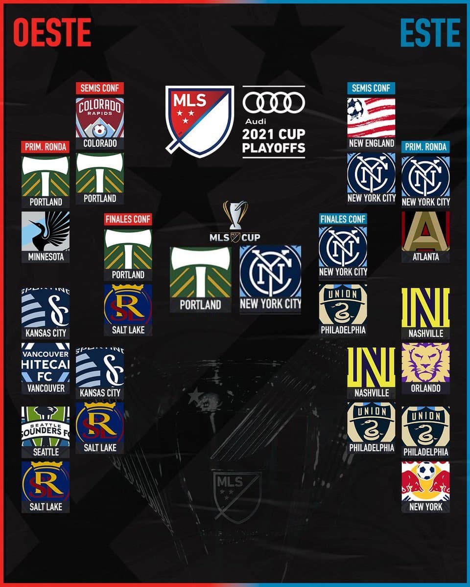 Quedó definida la gran final de la MLS Cup 2021