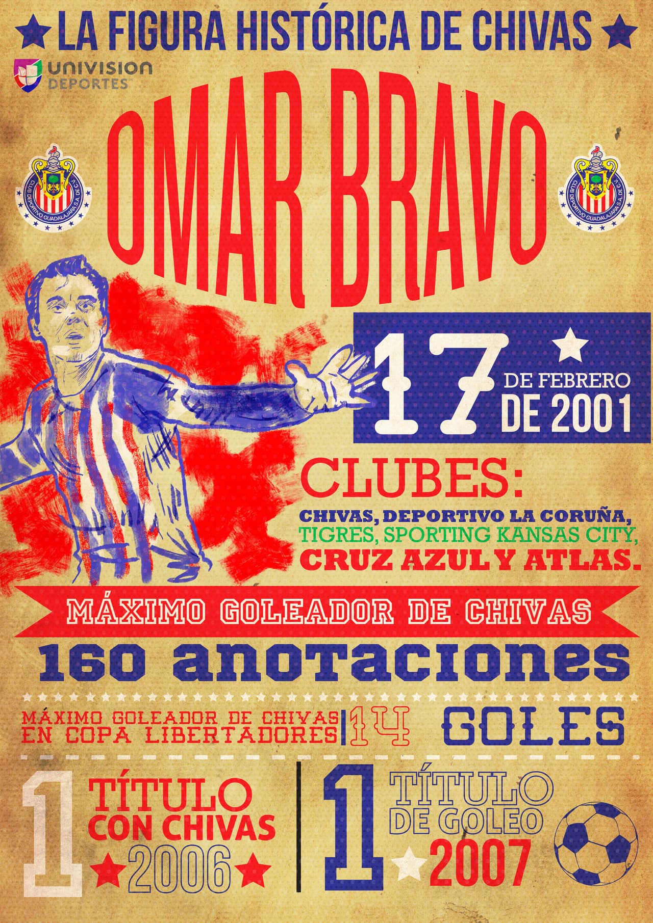 El goleador del equipo de Guadalajara, uno de los ídolos históricos del club.