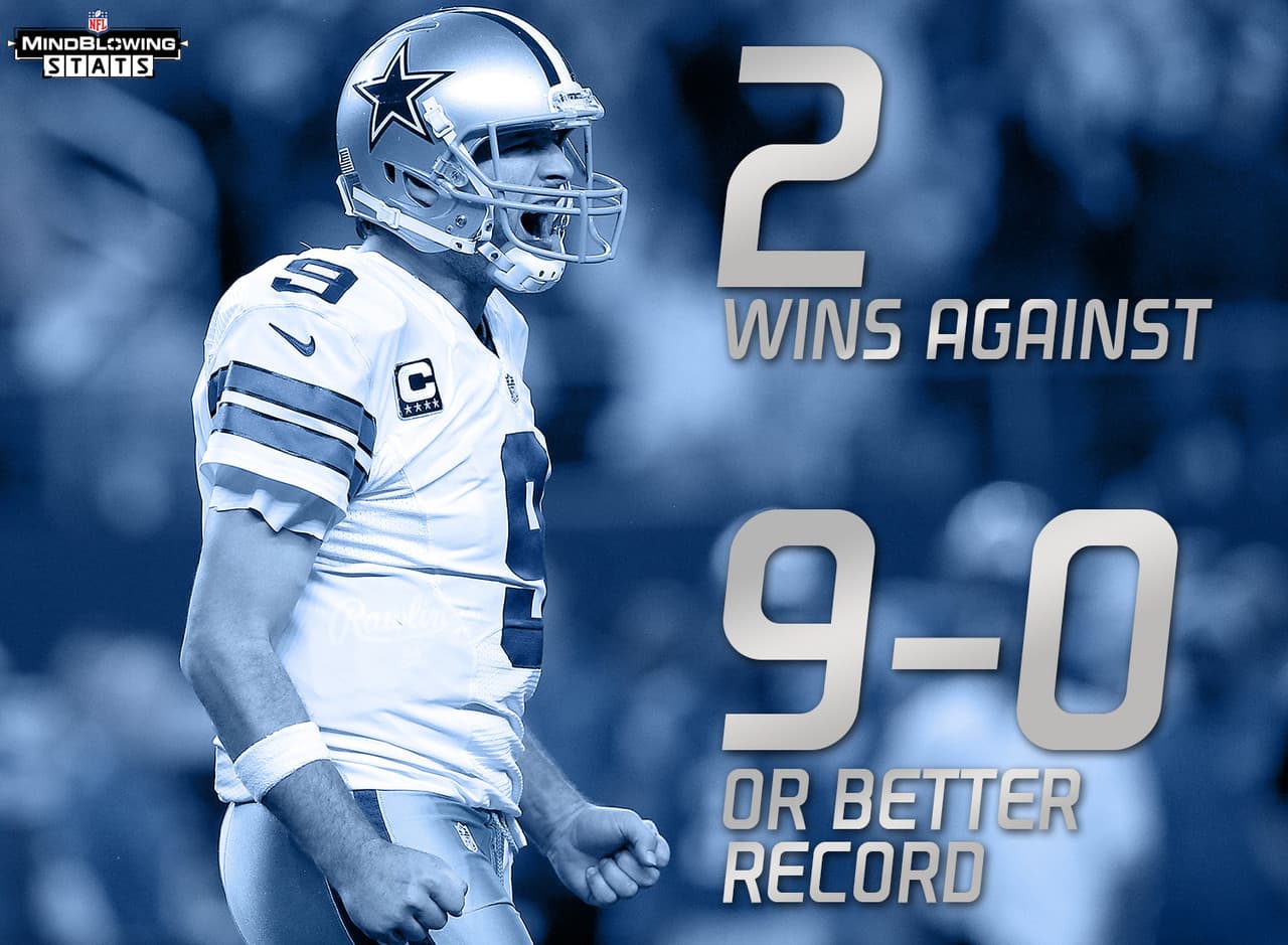 2.- El récord de Romo.- Tony Romo es el único quarterback en la historia de la NFL que ha vencido a dos oponentes con marca de 9-0 o mejor. En la semana 15 del 2009, venció a los Saints (13-0) 24-17. En la semana 11 del 2006 derrotó a los Colts (9-0) 21-14. Cinco pasadores que ganaron al menos un Super Bowl (Tom Brady, Drew Brees, Peyton Manning, Eli Manning y Ben Roethlisberger) tienen marca combinada de 2-5 contra equipos con 9-0 o mejor.